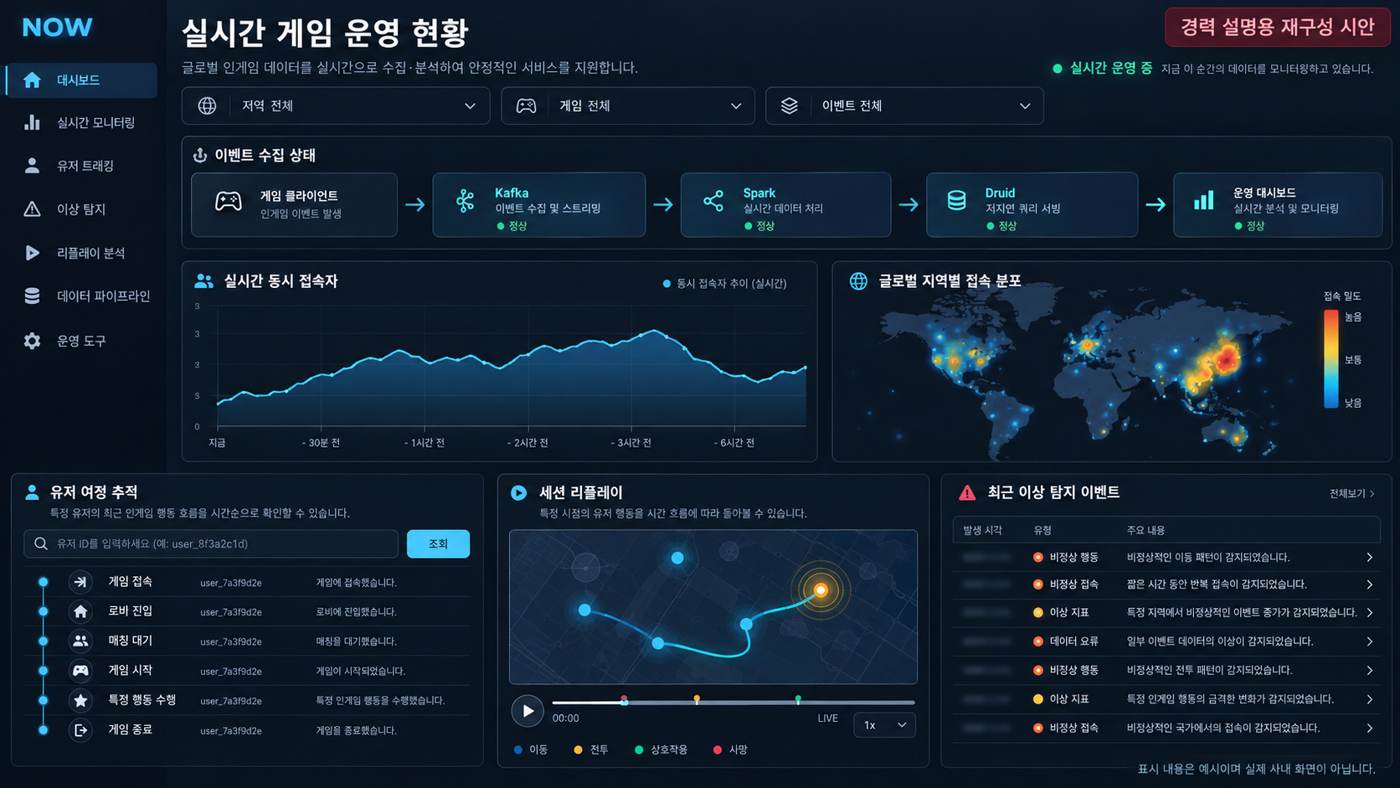 NOW 글로벌 실시간 게임 데이터 모니터링의 경력 설명용 재구성 화면
